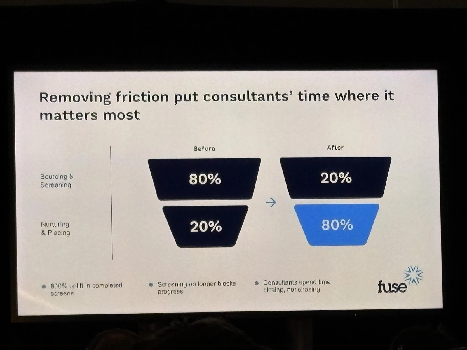 Fuse at TalentX: removing friction puts recruiter time where it matters most — before 80% sourcing, after 80% value-adding work