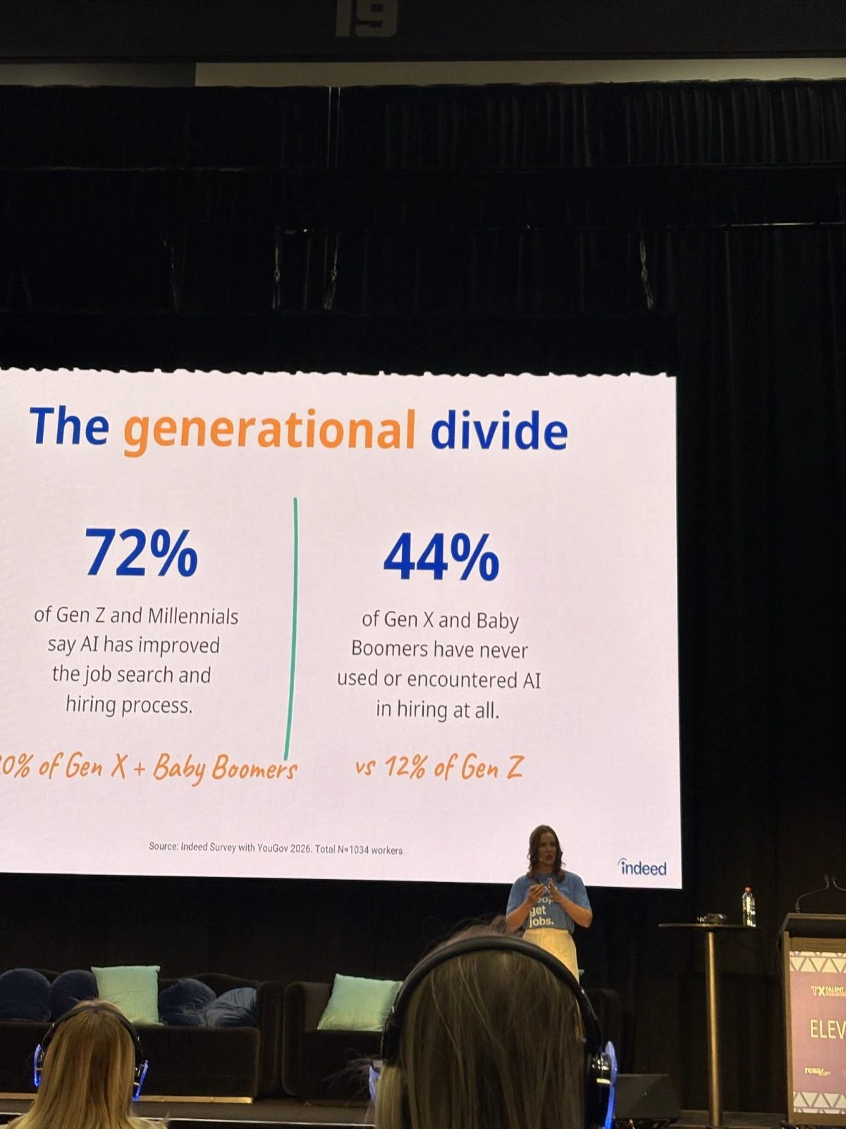 Indeed at TalentX: 72% of Gen Z and Millennials say AI improved their job search vs 44% of Gen X and Baby Boomers who haven't used AI in hiring